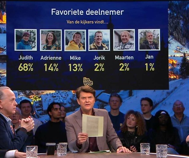 De TV van gisteren: wie is de populairste Winter vol Liefde-deelnemer en waar was Hélène?