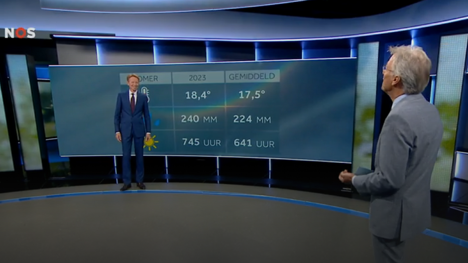 Laatste Weerbericht Van Gerrit Hiemstra Aanstaande