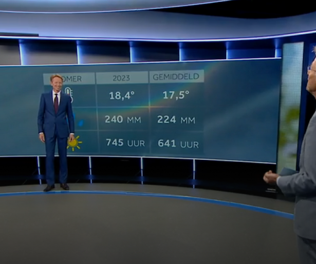 Populair Op Televizier