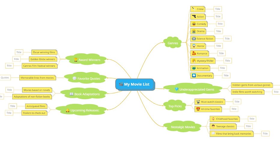Plan je de ultieme tv-marathon? Gebruik een mindmap om je kijklijst te organiseren