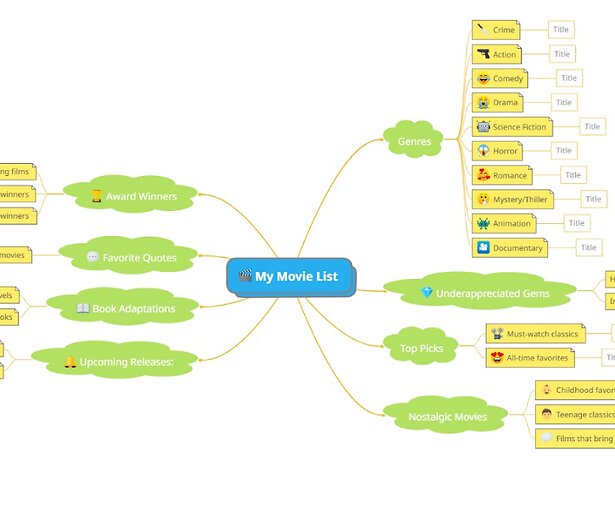 Plan je de ultieme tv-marathon? Gebruik een mindmap om je kijklijst te organiseren