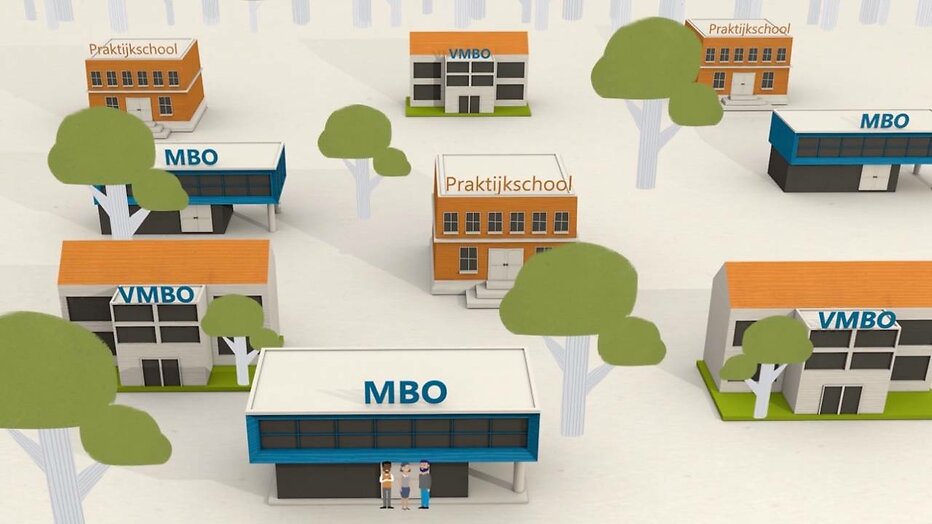 De toekomst van educatie en e-learning