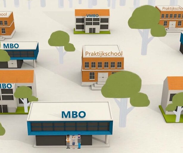 De toekomst van educatie en e-learning