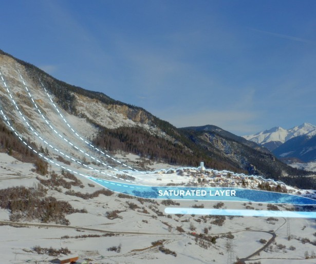 De Alpenexpres vanuit de lucht
